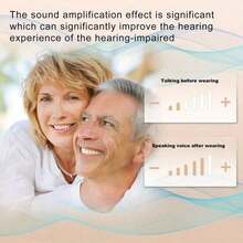 Hearing Aids & Accessories - 2 Pieces - View 6