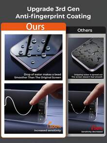 2 Packs Privacy Screen Protector, Compatible With IPhone 15/15 Plus/15 Pro/15 Pro Max/14/14 Plus/14 Pro/14 Pro Max/13 Mini/13/13 Pro/13 Pro Max/12 Mini And 16/16 Pro/16 Plus/16 Pro Max/17/17 Air/17 Pro/17 Pro Max, Made Of Tempered Glass Material, Anti Scratch, Anti Drop, Anti Peeping, Perfectly Fits The Phone Case. - Multicolor - View 4