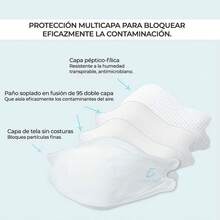 Cubrebocas KF94 NEGRO Paquete Por 10 Piezas 1.8pesos/pz - Verde Lima - Ver 5