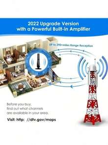 2025新款高清电视天线 - 360°全方位信号接收，支持4K高清智能电视，包含3.05米同轴电缆，USB供电，即插即用 - HDTV-13 - 查看 8