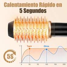 ¡Recomendado7 en 1 Cepillo Secador de Cabello Kit Profesional, Secador de Cabello de Alta Velocidad + Boquillas + Cepillo + Rizador, 3 Temperaturas Ajustables, con Iones para Rizar, Voluminizar y Alisar, Negro¡Top de Temporada - 1 - Ver 8