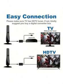 2025新款高清电视天线 - 360°全方位信号接收，支持4K高清智能电视，包含3.05米同轴电缆，USB供电，即插即用 - HDTV-13 - 查看 7