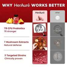 HerAuré Women's Probiotics - PH Balance, Odor Control, Flora Health, Moistening, Tightening - With 7 Billion CFU Probiotic, Prebiotic, 7-In-1 Mushroom Blend, Cranberry, Pineapple - 60 Capsules (Pack Of 1), Self-Care Gift , Healthcare - 2PCS - 查看 6