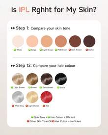 Hair Removal Laser For Women And Men, 3 In 1 IPL Hair Removal At Home, 9 Levels And 999,900 Flashes, Permanent Hair Removal, IPL Hair Removal, Painless Hair Removal On Face, Body, Bikini And Full Body - EU C Type Plug(220-240V) - View 9