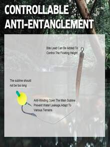 GOTURE 10pcs Fly Fishing Lure Kit - Includes Hooks, Dry Flies, Wet Flies 5 Styles Perfect For Streamers, Trout, And Bass Fishing - Multicolor - View 6