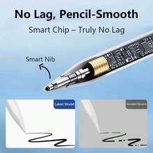 White Alloy Stylus Pen New Universal Stylus Pen For Tablet Touch Pen Compatible With Apple Pencil Mobile Phone Compatible With Huawei Sam Sun G Phone Xi A Om I Spring Gift - Multicolor - View 7
