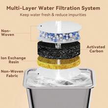 Filtro de tazón de agua para perro, 5 filtros de repuesto para 10 l/2.6 gal, 6.5 l/1.6 gal, 4.5 l/1.2 gal, 3.5 l/12 oz y 2.5 l/8 - como en la foto - Ver 4