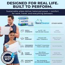 Body Wipes For Adults Bathing No Rinse - 20 Count Travel Shower Wipes - 10 X 11.5" Individually Wrapped Thick Cleansing Waterless Wash Scrubs - Disposable Washcloths For Camping &Amp; Elderly Incontinence - ColorA - 查看 5