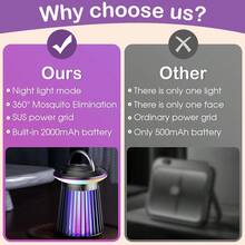 Portable LED 7-Color Camping Light, Electric Mosquito Repellent Lamp, Wireless Rechargeable Mosquito Killer, Suitable For Outdoor Camping, Exploration, Garden, Patio - Multicolor - View 7