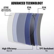 1-Pack Of 100W Solar Panels, Flexible Solar Panel Kit, MC4 Quick-Connect Connector, Optional 30A Solar Controller, Multiple Solar Panels Can Be Used In Series Or Parallel, Suitable For Trailers, RVs, Boats, Cabins, Tents, Cars, Trucks, Yachts, And Rooftops, Ideal For Marine Power Stations, Solar Generators, Dimensions 38.3 X 22.2 X 0.11 Inches. - 1 Pack without Controller - 查看 8