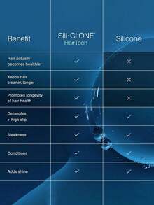 Living Proof 236毫升多用途护发素，质地轻盈柔滑，令秀发柔顺细腻，快速吸收不油腻，丰盈弹润，柔软滋养，日常护发，236毫升/8.0液盎司 - 236mL - 查看 8