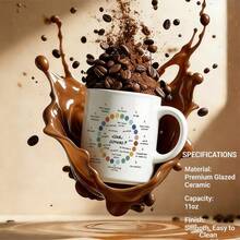 1 Pc 11oz Mug Available In 12 Colors. Inspirational Circle Of Control Mental Health Design Drinkware For Women Thinking About Personal Growth Boundaries And Self Care Positive Psychology Motivational Graphic For Birthday Or Mothers Day Gifts - 1Pc - 查看 5