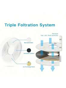 2400ml Stainless Steel Pet Water Dispenser With LED Light And Water Level Window For Cats And Small Dogs - 2.4L - View 6