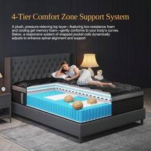 Duchessz 14 Inch King Queen Full  Twin Size Premium Memory Foam High Quality Pocket Coils Bed Mattress Cushion Medium Firm High Breathable Supportive Edge Zero Pressure Cooling Night Sleep - 14寸 - 查看 7