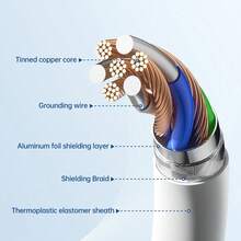 1-3根100厘米高效数据传输和快速充电线，兼容 14 Pro Max/14 Pro/14 Plus/14/13/12/11/XS/XR/8/7/6系列 - 白色 - 查看 5