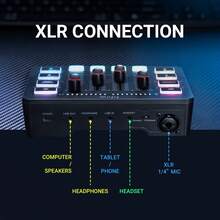 AmpliGame Audio Mixer With XLR Microphone Input, RGB Streaming PC Mixer With Individual Controls, Volume Sliders, Mute Buttons, 48V Phantom Power, Suitable For Podcasting/Recording/Vocals/Gaming Voice - FIFINE SC3 (Global Version) - View 8