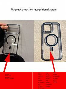 1个适用于 17的透明磁吸保护壳 - 彩色 - 查看 3