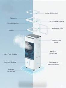 DOSYU Ventilador Portátil Enfriador Aire Acondicionado Clima Frío Color Blanco Termómetro Termostato Cooler Silencioso Abanico 3 Velocidades Ajustables Capacidad del Depósito de Agua 4.5 Litros - Tipo de Enchufe B USA (110-127V) - Ver 7
