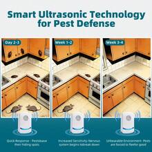 2026 Upgraded Ultrasonic Pest Repeller, Made Of PC Material, Smart Ultrasonic Pest Repeller For Indoor Use - White - View 5