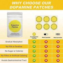 A9B7 BVVD Dopamine Patches-Used For Enhancing Concentration And Maintaining Emotional Stability On A Daily Basis (30 Pack) - 1 - 查看 2