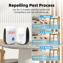Ultrasonic Pest Repeller | Indoor Noiseless Mosquito, Insect And Rodent Repellent, Effective Against Various Pests - White - View 6