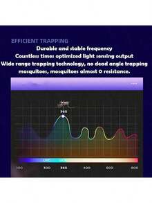 SOKANY Lámpara repelente de mosquitos con alimentación USB, lámpara repelente de mosquitos con iluminación morada, tecnología de doble sensor, luz UV que atrae a los mosquitos, protección de cobertura de 360°, material de ABS, para uso en exteriores y dormitorio, protege el sueño, esencial para todas las estaciones, dispositivo repelente de mosquitos - Morado Violeta - Ver 6