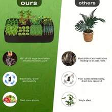 Extra Large Raised Planter Box, Modern Style, Weather-Resistant Rectangular Planting Pot, Ground-Mounted, With Indoor/Outdoor Accessory Kit, Suitable For Planting Vegetables & Flowers, Great Gift For New Year, Valentine's Day, Easter - Black - View 7