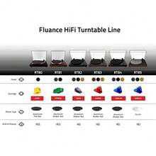 Fluance RT81 Elite High Fidelity Vinyl Turntable Record Player with Audio Technica AT95E Cartridge Belt Drive Built-in Preamp Adjustable Counterweight Solid Wood Plinth - Piano Black - Piano negro - Ver 7