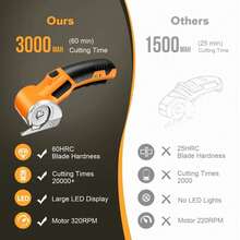 SZRSTH 4V Cordless Electric Scissors, Rechargeable Cardboard Cutter With  A Replacement Blade/Charger, Rotary Box Cutter For Cardboard Fabric Leather Carpet Plastic - Orange - View 3