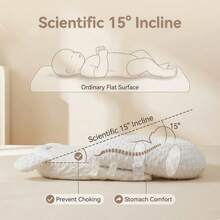 2pcs/Set Newborn 0-3 Years Anti-Spit Milk Inclined Pillow, 4 Seasons Breathable Infant Baby Reflux Sleeping Pad - Multicolor - View 2