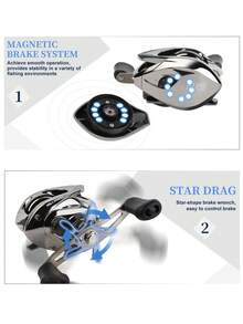 BILLINGS 带磁力刹车系统的抛饵式渔线轮，7.2:1高速齿轮比，高强度金属线杯，轻巧耐用，适用于淡水和海水垂钓。 - 銀色 - 查看 3