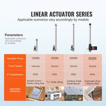 Contrôleurs de moteur - 16 pouces - Voir 2