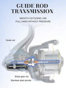 BILLINGS 纺车轮，海水纺车轮，20公斤最大拖拽力超顺滑强劲海钓轮，CNC铝合金线杯，不锈钢主轴，8000/10000/12000/14000型远投轮 - 彩色 - 查看 6