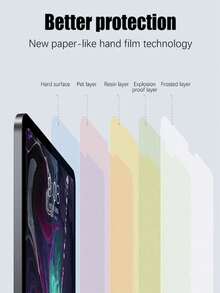 High Definition, High Transparency, Anti-Scratch, Anti-Drop, Full Screen Coverage, Strong Anti-Fingerprint, Sensitive Touch, PET Film, Screen Protector Soft Film, Compatible With (Air4/5/6)/(7/8/9/10th Gen)/ 11 1A16(2025) - Clear - View 3