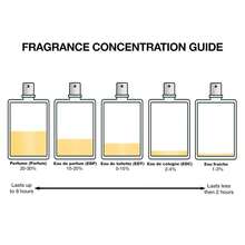 Valentino Uomo Born In Roma Extradose For Men - 3.4 Oz Parfum Spray - Warm & Spicy - View 3