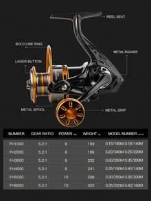 BILLINGS FH系列纺车轮，淡水/海水两用纺车轮，最大拖拽力22磅，超顺滑轴承，5.2:1齿轮比，铝合金线杯，CNC金属摇臂左右互换 - 黑色 - 查看 6