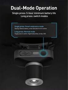 Philips SFL3347RH/93 Headlamp Zoom Focus Adjustable Bracket - Headlamp - View 4