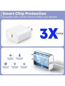 1-2套 30W USB-C 墙式充电器 + 3.3英尺/100厘米 Type-C 转 Type-C 快充线，高速数据传输，兼容 及其他 Type-C 设备 - 美規A型插(110-127V) - 查看 6