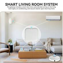 YFK Doodle Zigbee Bluetooth Smart Gateway Center Multi-Mode Automation Controller, Supports Smart Life App Remote Control, Is Compatible With Alexa And  Assistant, And Is Suitable For Smart Home Systems - Multi-mode - View 3