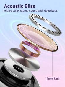 无线耳机、无线耳塞、耳麦、入耳式耳机、无线蓝牙耳机、立体声降噪、蓝牙5.0、高清音乐、超长续航 - 查看 3