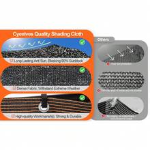 Malla de sombreo para exteriores, fabricada en polietileno de alta densidad, resistente a los rayos UV y con ojales metálicos. Adecuada para terrazas, jardines, cenadores, invernaderos y otros usos. Es una malla transpirable y protectora del sol que protege las plantas, además de proporcionar privacidad. - negro - Ver 5