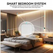 YFK Doodle Zigbee Bluetooth Smart Gateway Center Multi-Mode Automation Controller, Supports Smart Life App Remote Control, Is Compatible With Alexa And  Assistant, And Is Suitable For Smart Home Systems - Multi-mode - View 4