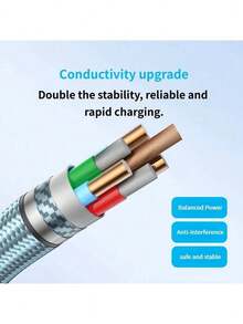 anker A875 Fast Charging Data Cable: Thickened To Prevent Breakage, Intelligently Matches Current To Prevent Damage To Devices, Portable And Easy To Store, Suitable For Bedroom And Office Use. - Multicolor - View 7