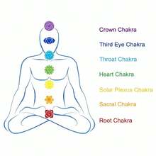 7脉轮疗愈天然圆形宝石瑜伽能量珠手链饰品 - 多色 - 查看 3