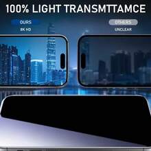 2 piezas Protector de pantalla de vidrio templado de 9H, a prueba de arañazos y privacidad, compatible con modelos Apple 17 Series & 7-17 Pro/Max, con cobertura completa de los bordes, antihuellas y anti-espionaje - Negro - Ver 5