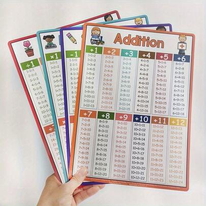 Carteles de aprendizaje de operaciones matemáticas - Suma, Resta, Multiplicación, División - Materiales educativos - Suministros para educación en el hogar y el aula - Ayudas didácticas para maestros - Hechos matemáticos