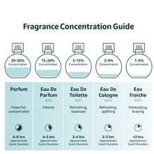 Christian Dior Dior Sauvage Eau De Toilette Spray For Men 3.4 Oz – Fresh Bergamot & Ambroxan Woody Fragrance - Sauvage EDT 100ml - 查看 5