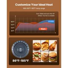 3-Tier Commercial Food Warmer Display, 1400W Food Display Warmer With LED Light, Top Storage And Adjustable Shelves, 86℉~185℉ Steam Heating, 137Qt/130L For Hamburger, Pizza, Bread, Fried Chicken - 35-inch - View 4