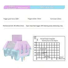 Saker Linear Stem - 42g Pre-Lubricated 5-Pin Hot-Swappable, Suitable For MX Mechanical Keyboards, Fast Actuation Gaming Keycaps - View 3