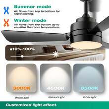 Ceiling Fans With Lights,28" Small Ceiling Fan Light, Easy-To-Install Ceiling Fans With Light And Remote,Low Profile Flush Mount Ceiling Fan , Dimmable, Small Ceiling Fan For Bedroom/Kitchen/Garage. - 黑色 - 查看 3